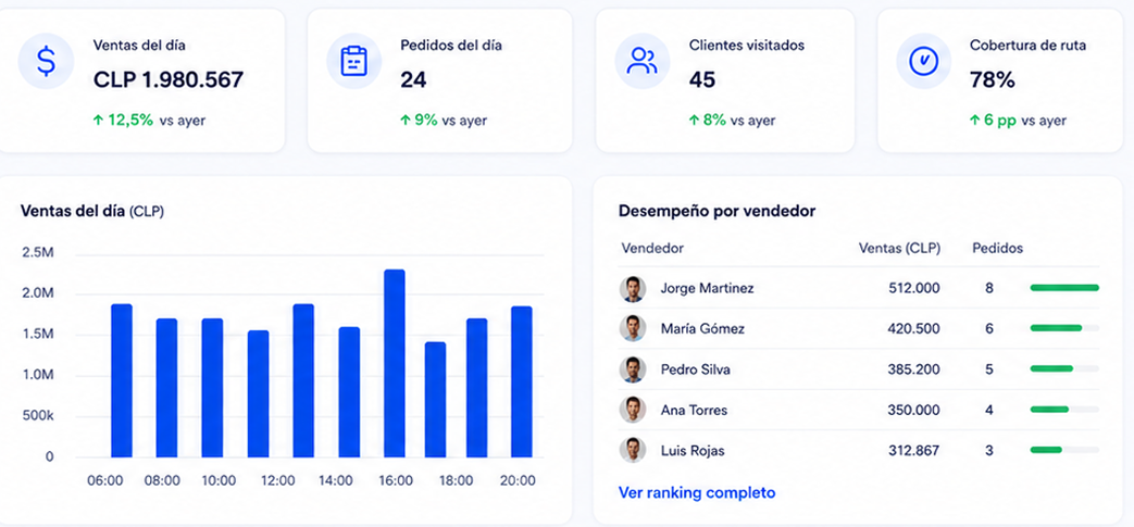 descripción